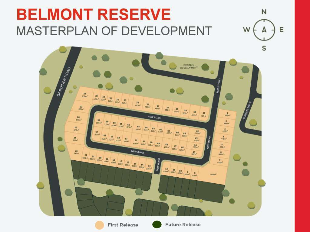 SMSF Real Estate Hashtag Portal
